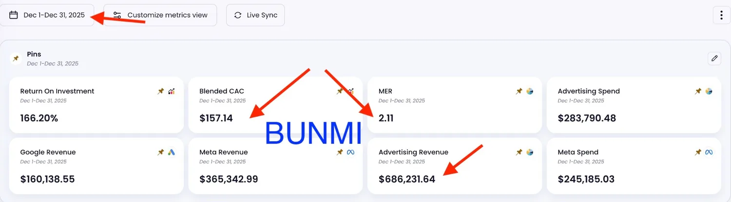 December 2025 revenue dashboard
